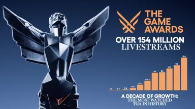 Game Awards trophy and livestream growth chart