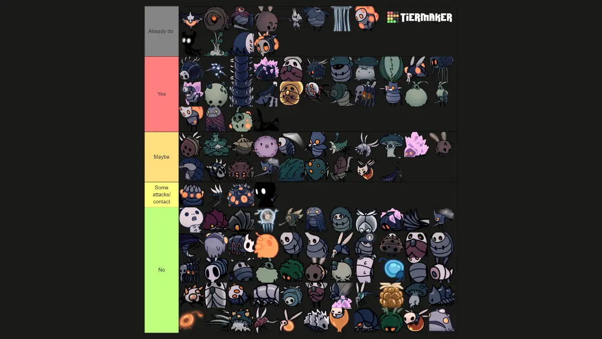 Hollow Knight enemy threat level tier list.