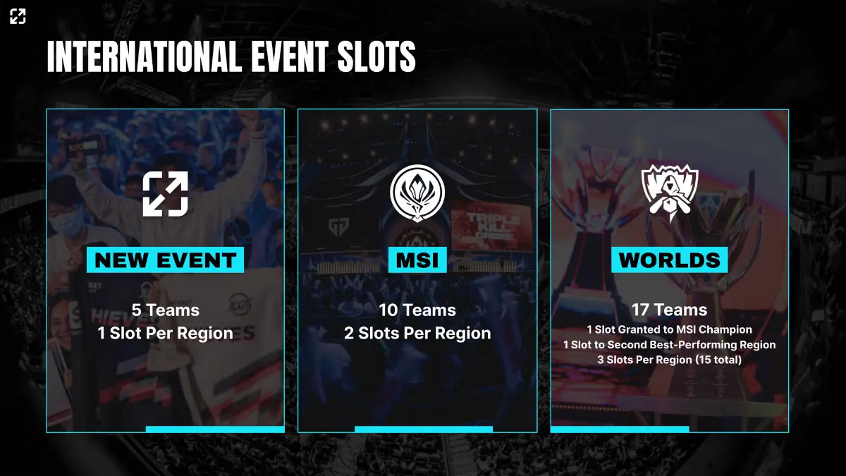 International esports event slots details for MSI and Worlds