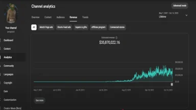 YouTube channel lifetime revenue analytics chart