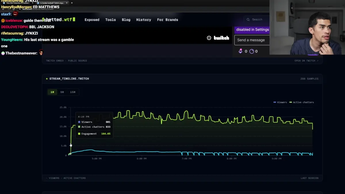 Twitch stream analytics dashboard with viewer graph