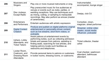 Job roles and descriptions in entertainment industry.