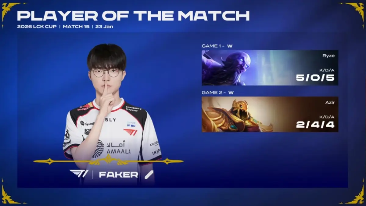 Faker wins Player of the Match in LCK Cup