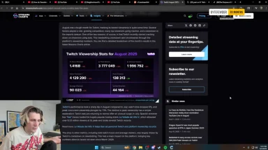 Twitch viewership stats for August 2025 on Streams Charts